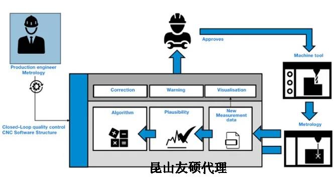 哈密蔡司哈密三坐标测量机